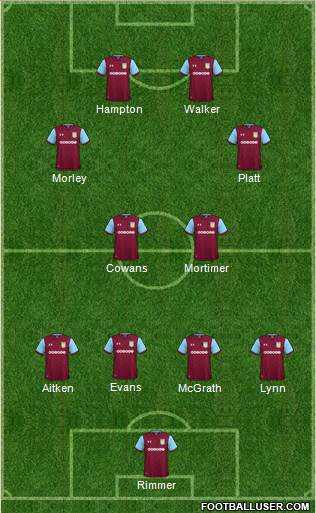 Aston Villa Formation 2018