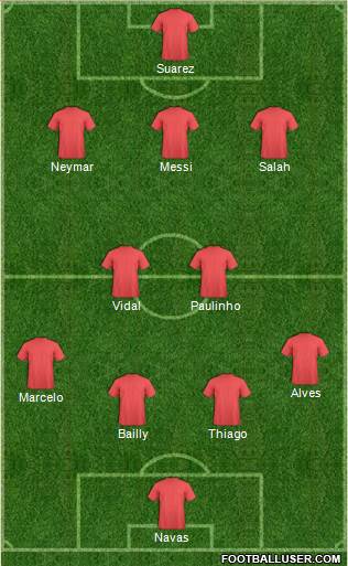 Dream Team Formation 2018