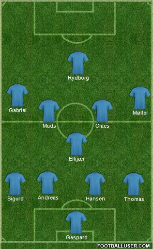 Dream Team Formation 2018