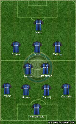 F.C. Internazionale Formation 2018