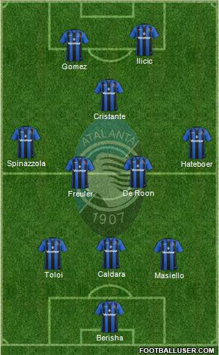 Atalanta Formation 2018
