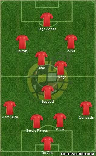 Spain Formation 2018