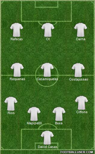 Dream Team Formation 2018