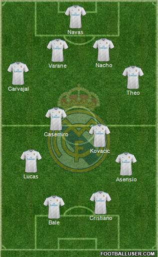 Real Madrid C.F. Formation 2018