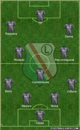Legia Warszawa Formation 2018