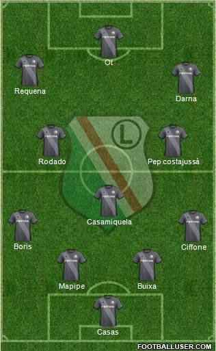 Legia Warszawa football formation