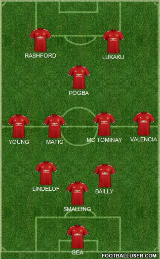 Manchester United Formation 2018