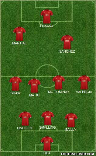 Manchester United Formation 2018
