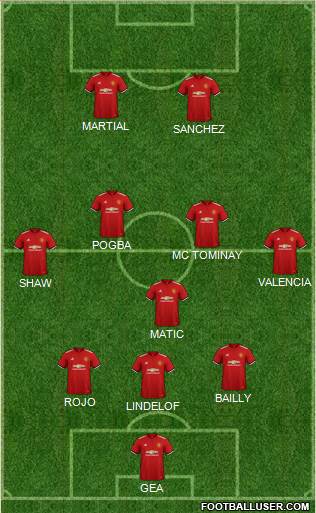 Manchester United Formation 2018