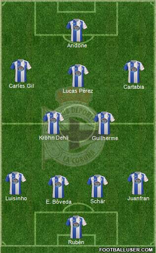 R.C. Deportivo de La Coruña S.A.D. Formation 2018