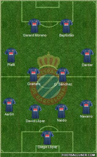R.C.D. Espanyol de Barcelona S.A.D. Formation 2018