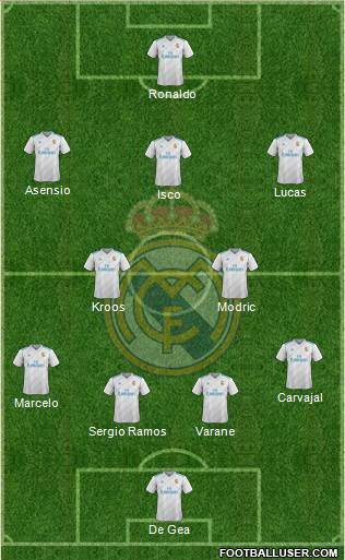 Real Madrid C.F. Formation 2018