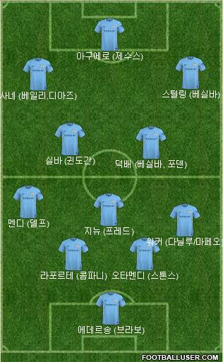 Manchester City Formation 2018