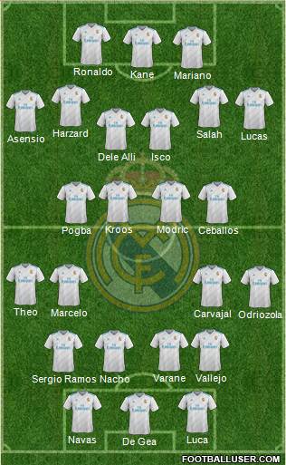 Real Madrid C.F. Formation 2018