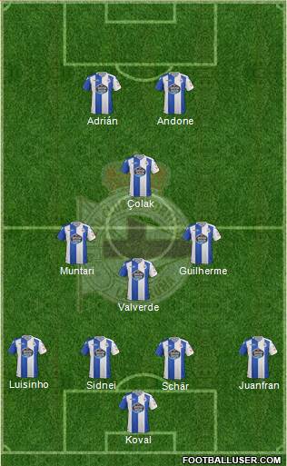 R.C. Deportivo de La Coruña S.A.D. Formation 2018