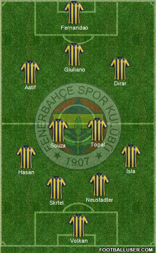 Fenerbahçe SK Formation 2018