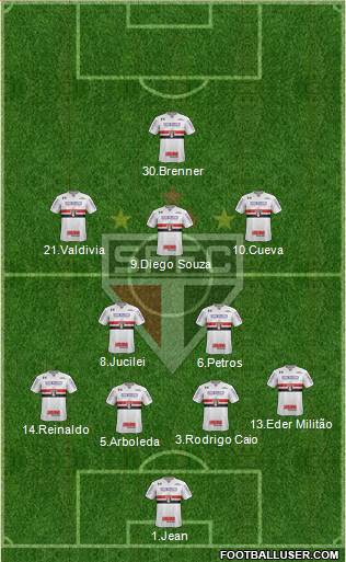 São Paulo FC Formation 2018