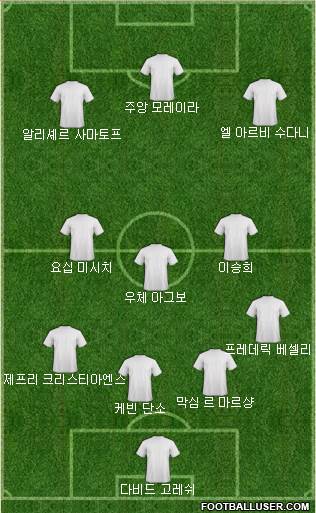 Dream Team Formation 2018