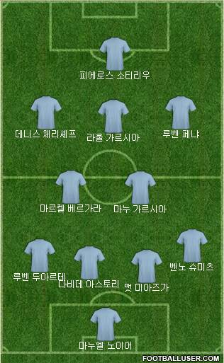 Dream Team Formation 2018