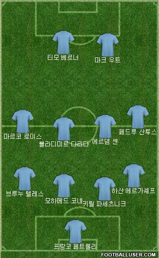 Dream Team Formation 2018