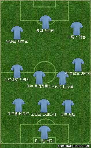 Dream Team Formation 2018
