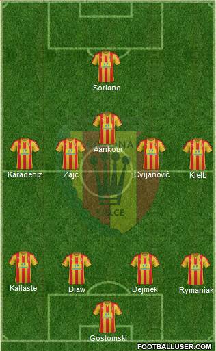 Korona Kielce Formation 2018