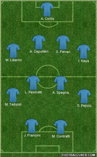 Dream Team Formation 2018