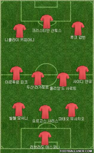 Dream Team Formation 2018