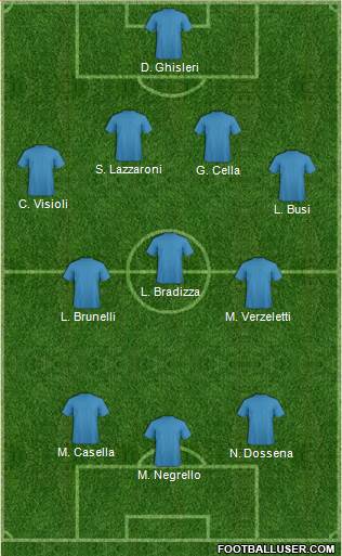 Dream Team Formation 2018
