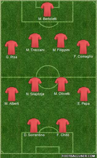 Dream Team Formation 2018