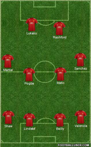 Manchester United Formation 2018