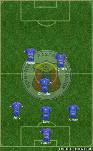 A Deportivo Pasto Formation 2018
