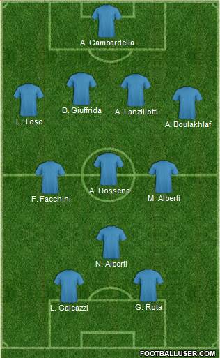Dream Team Formation 2018