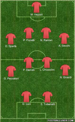 Dream Team Formation 2018