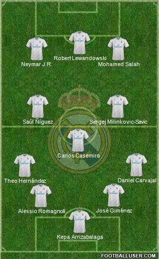 Real Madrid C.F. Formation 2018