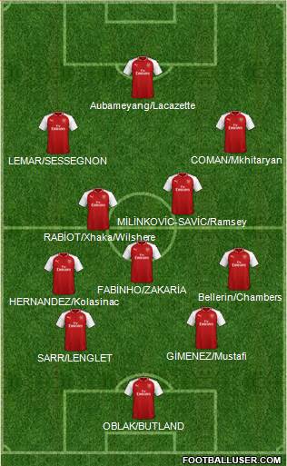 Arsenal Formation 2018