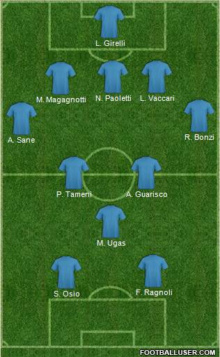 Dream Team Formation 2018