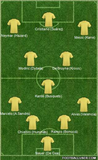 Dream Team Formation 2018