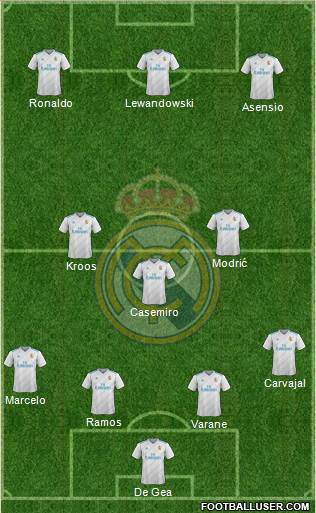 Real Madrid C.F. Formation 2018