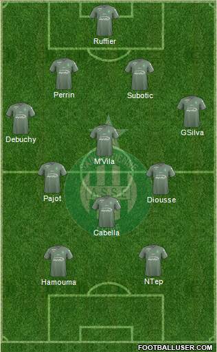 A.S. Saint-Etienne Formation 2018
