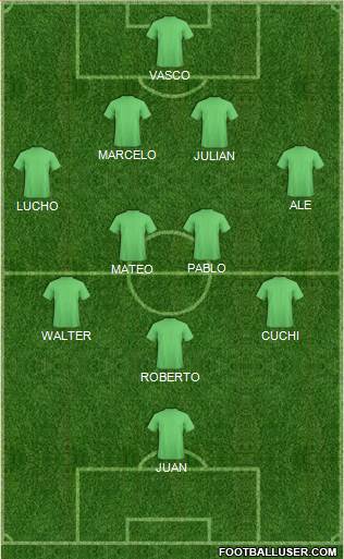 Dream Team Formation 2018