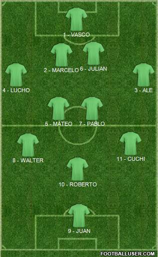 Dream Team Formation 2018