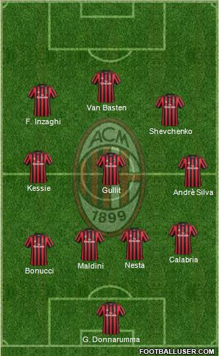 A.C. Milan Formation 2018