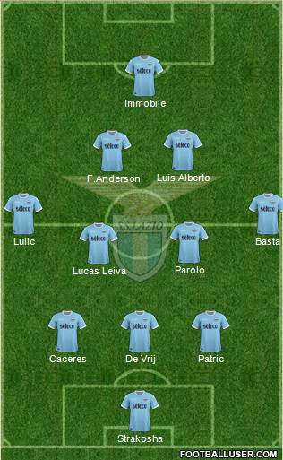 S.S. Lazio Formation 2018