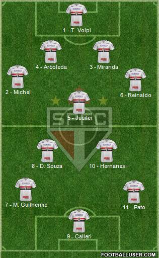 São Paulo FC Formation 2018