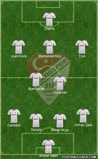 Elazigspor Formation 2018