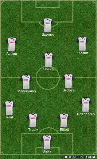 Philadelphia Union Formation 2018