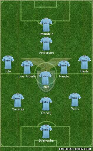 S.S. Lazio Formation 2018