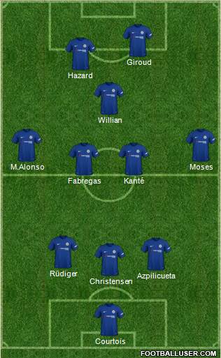 Chelsea Formation 2018