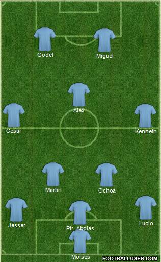 Fifa Team Formation 2018